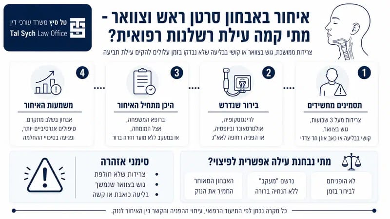 אינפוגרפיקה על איחור באבחון סרטן ראש וצוואר